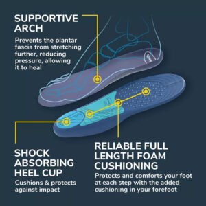 Dr. Scholl’s Plantar Fasciitis All-Day Pain Relief Orthotics for Women 6 to 10 - 12 Pack